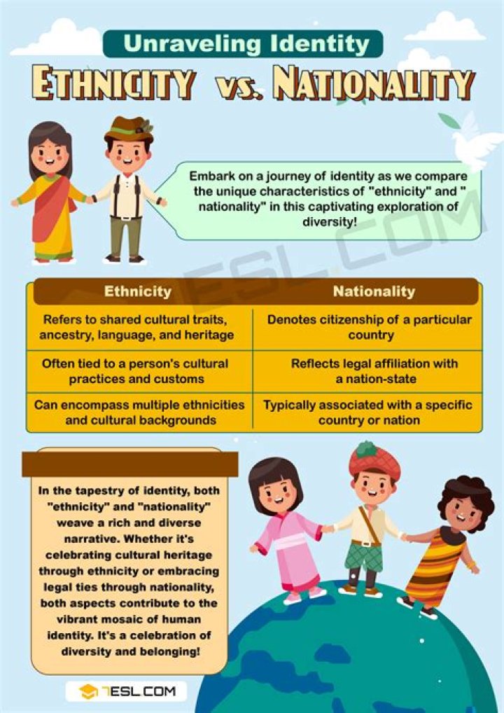 Exploring Nationality, Ethnicity, And Impact